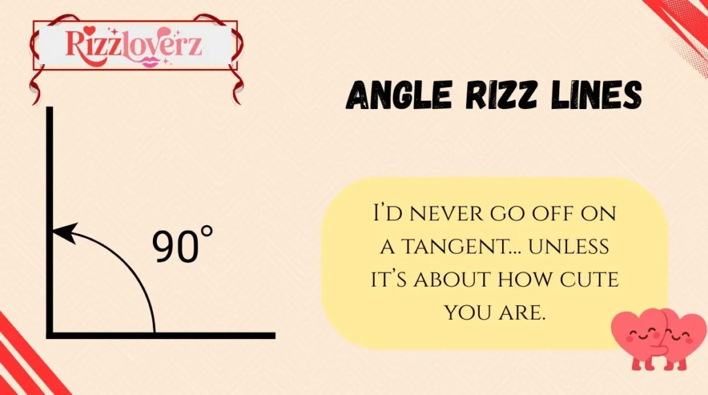Angle Rizz Lines
