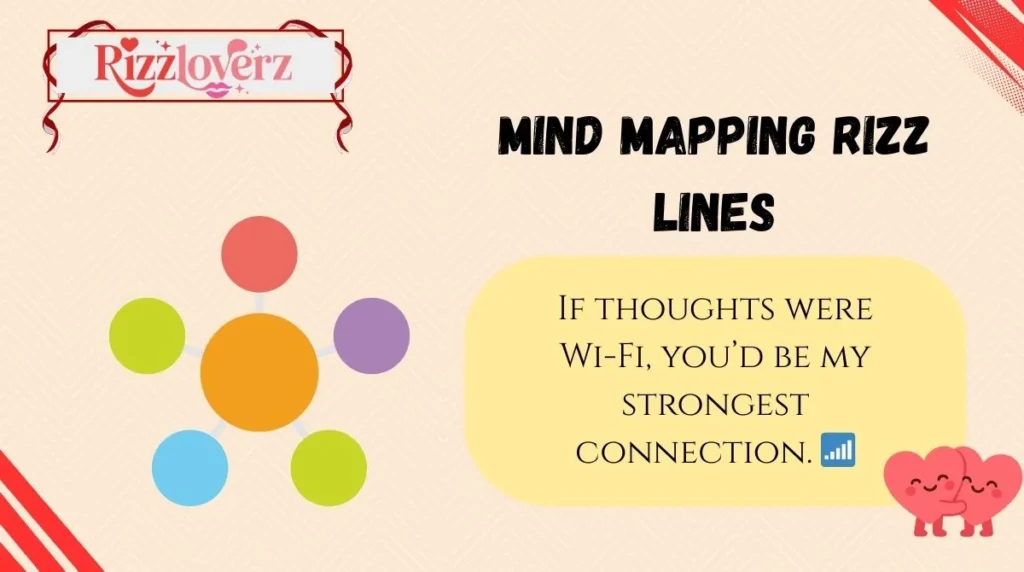 Mind Mapping Rizz Lines