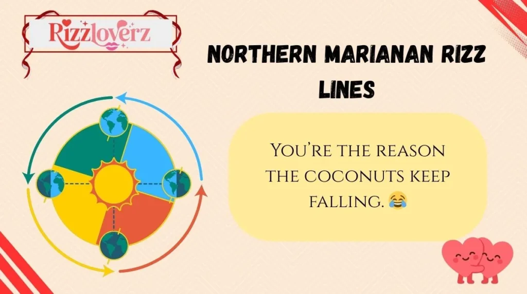 Northern Marianan Rizz Lines